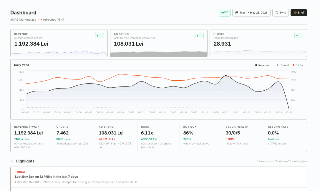 Relist dashboard preview